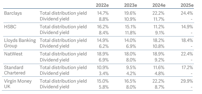 UK Select UK banks