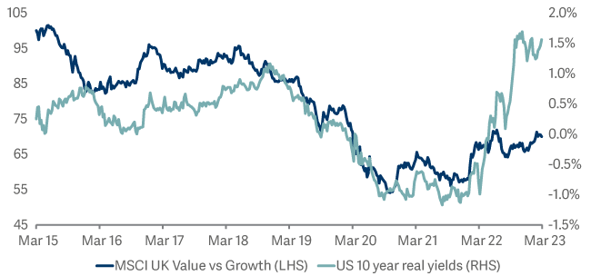 UKS Growth vs value