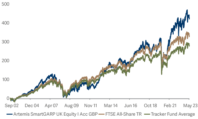 ahead of the index and ahead of index funds 
