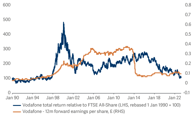 Vodafones rise and fall