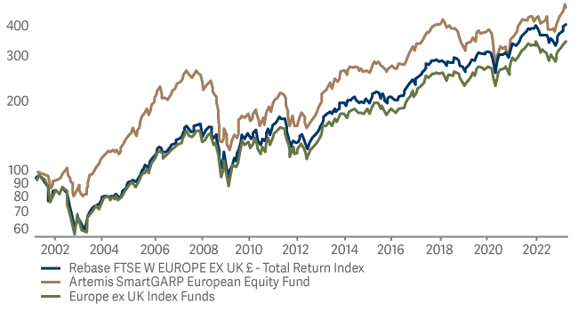 ASEEF rebase FTSE
