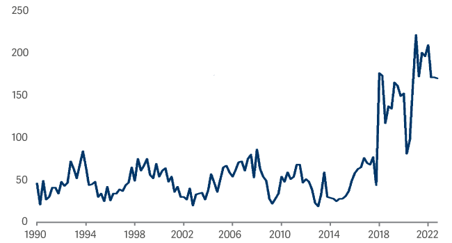 line graph showing number of inward UK acquisitions