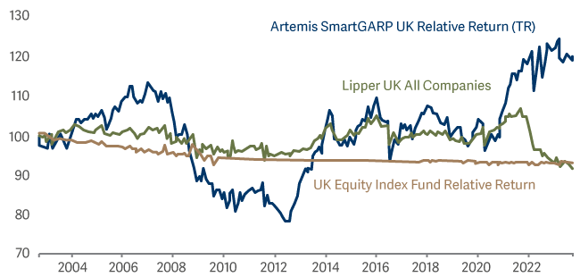 line graph showing UK Equity index funds performance against FTSE All share as at 30 September