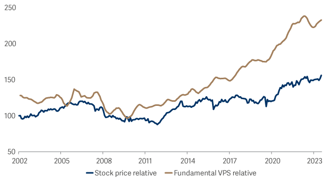 Line graph showing SmartGARP UK