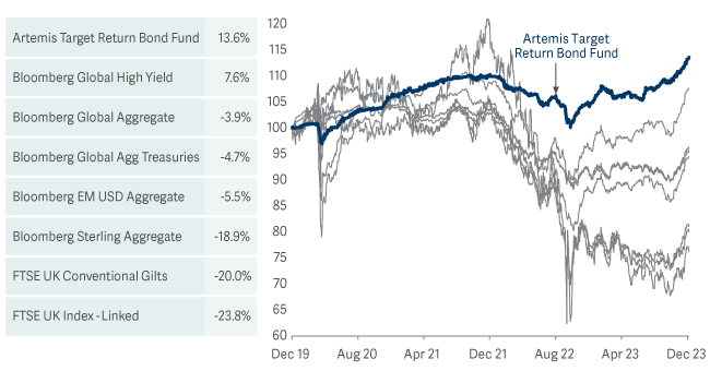 table and line graph showing fund performance relative to the investable universe