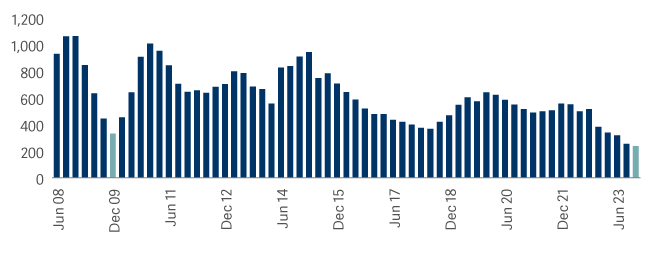 Bar graph showing powerful combination of cyclical and secular demand growth with supply cutbacks Seagate 