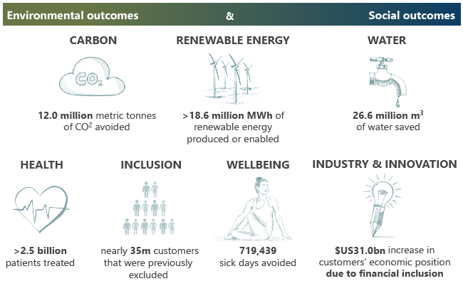 impact high lights diagram