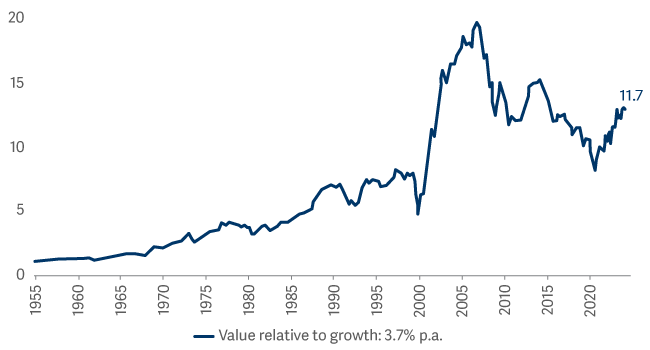 line graph showing cumulative performance of value relative to growth within Deutsche Numis Smaller Companies
