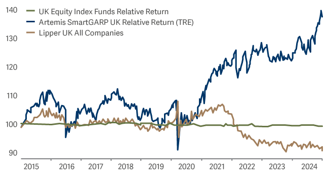 SmartGARP UK Outperformance 29 Jan