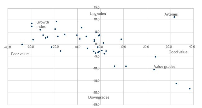 shatter chart FactSet